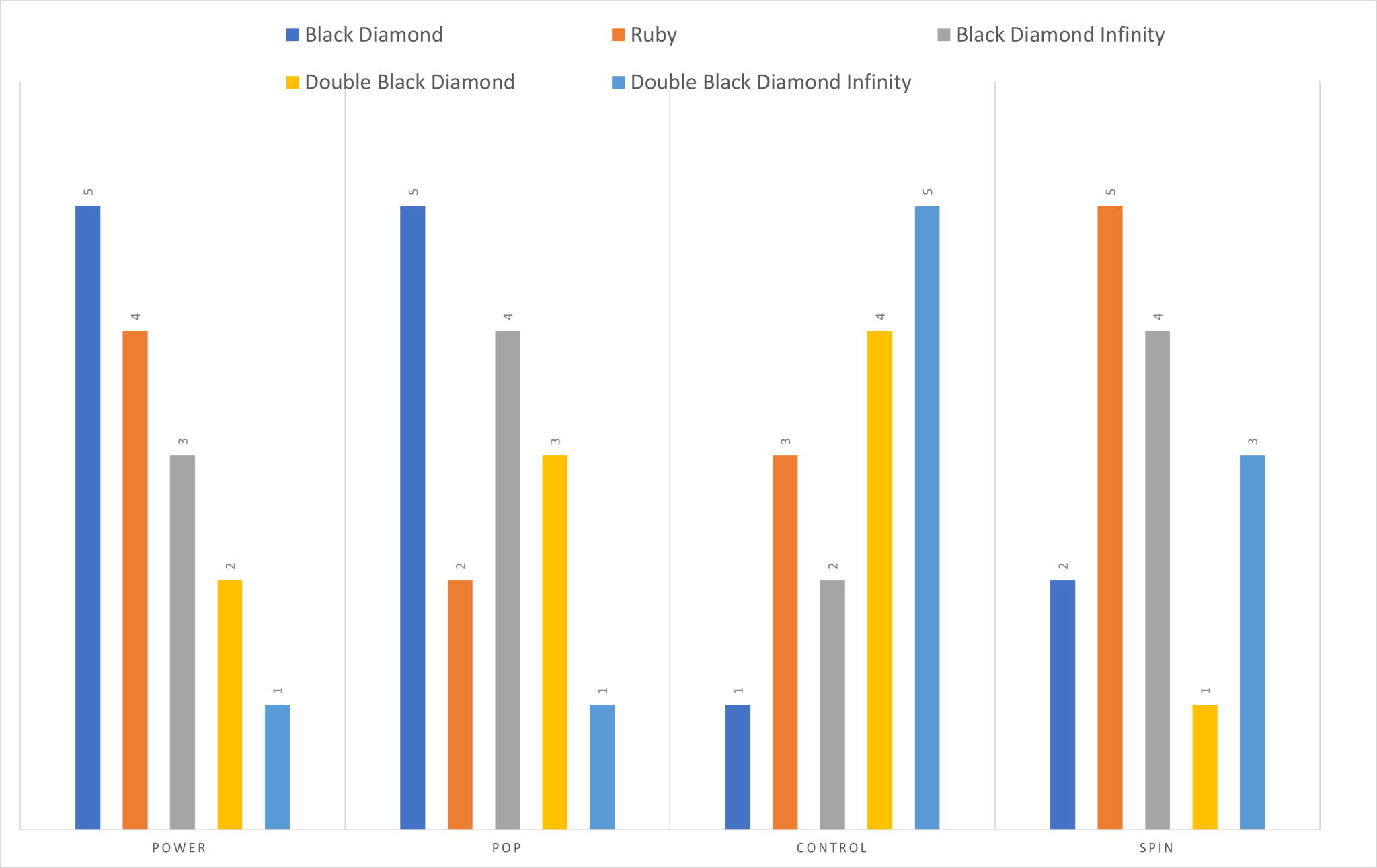 Six Zero Pickleball Discount Code "NITESH" All About Pickleball
